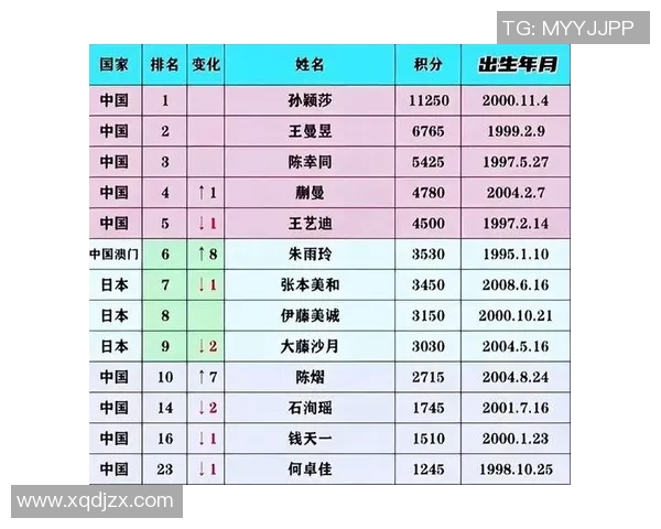 中国体育明星最新排名揭晓谁将登顶成为最受欢迎运动员