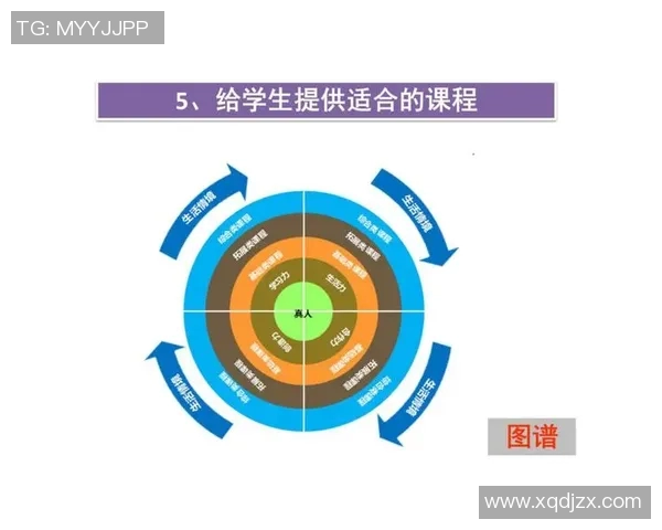 中国体育人才培训的现状与未来发展路径探讨