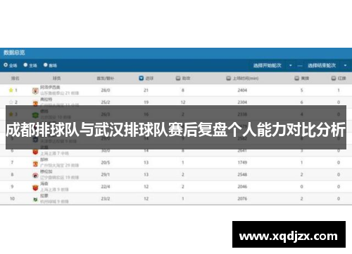 成都排球队与武汉排球队赛后复盘个人能力对比分析